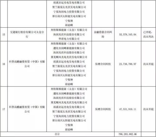 多家金融机构逾期会有什么后果