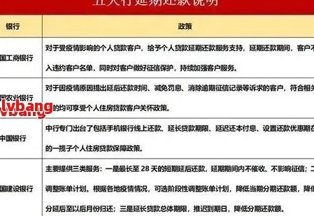 招商银行逾期16天怎么办处理方式