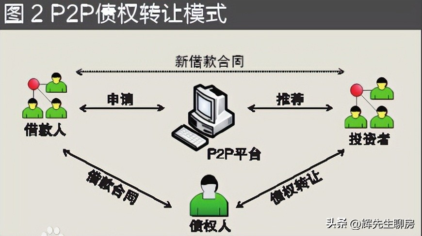 网贷还不起对家里有影响吗应该如何解决