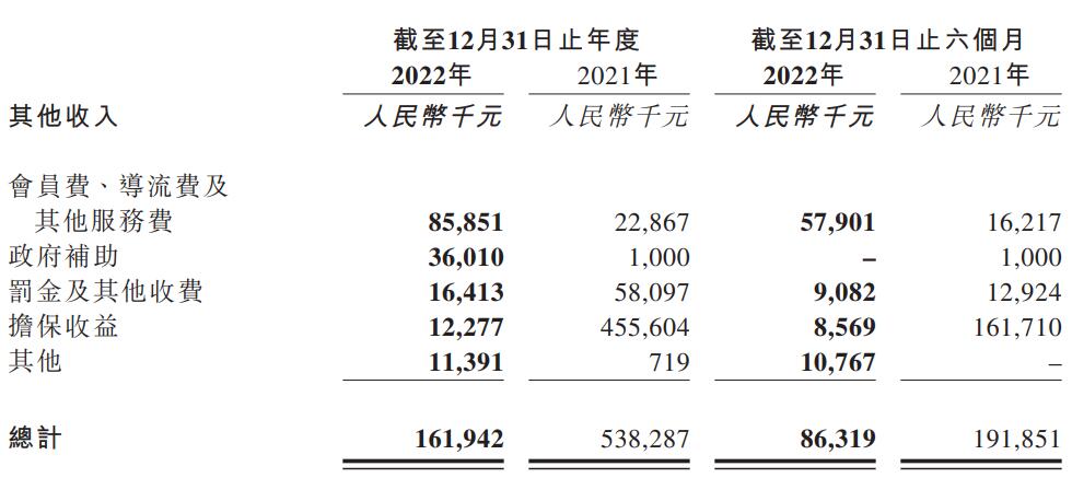 维信分期逾期了怎么处理