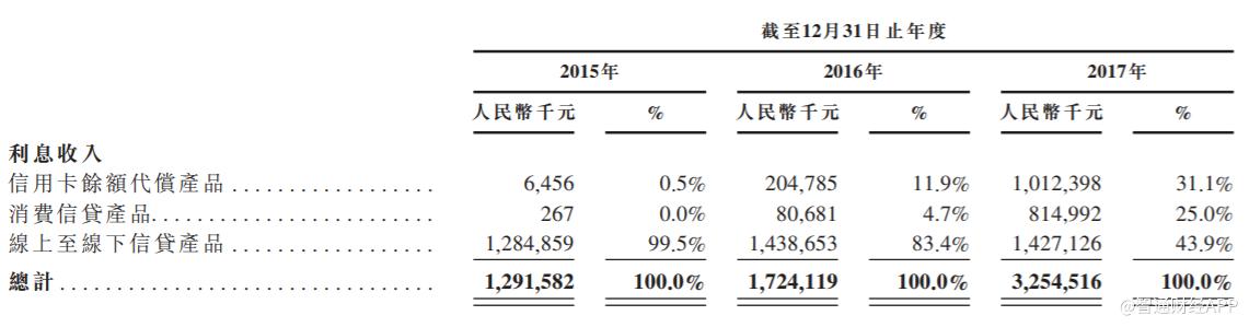 维信分期逾期了怎么处理