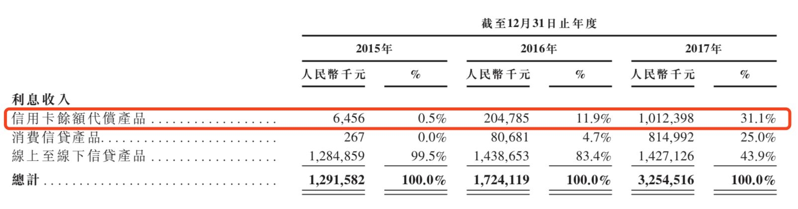 维信分期逾期了怎么处理