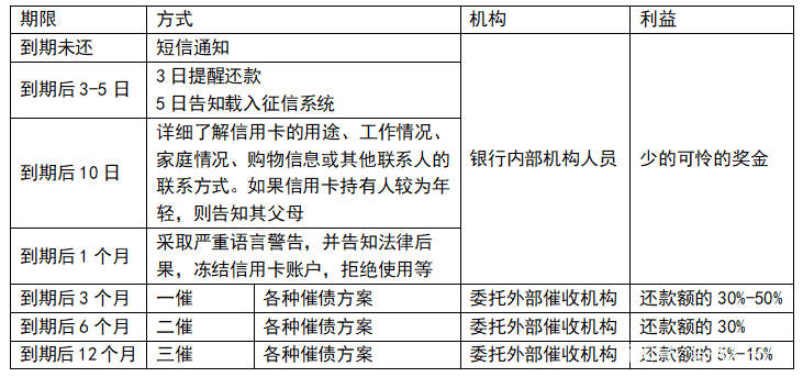 自主协商期还款怎么操作