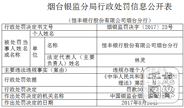 恒丰银行信用卡逾期一个月后的处罚及影响