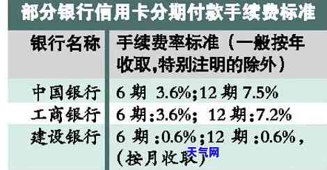 信用卡分期还款协商的银行有哪些