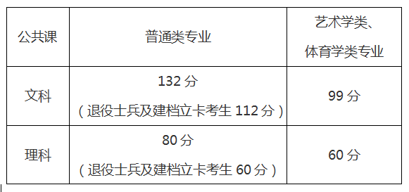 5年逾期18次