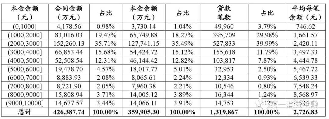 欠捷信两年多了只还本金如何处理