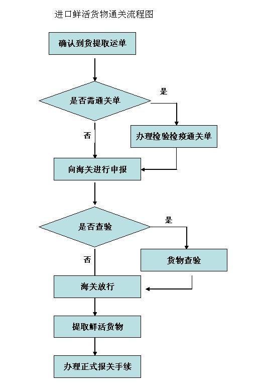 翼支付上门服务流程及注意事项