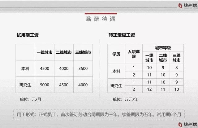 地方性银行可以个性化分期吗