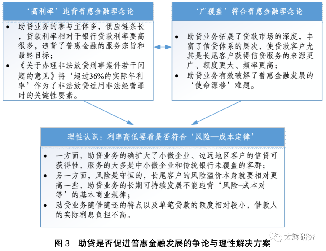 地方性银行可以个性化分期吗