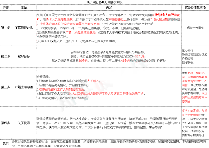 招商银行的协商方案去哪里找