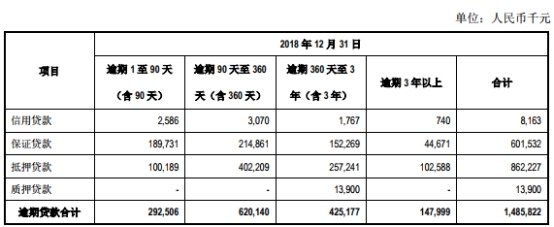 360逾期3个月如何处理