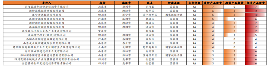 融在逾期3年会怎样处理