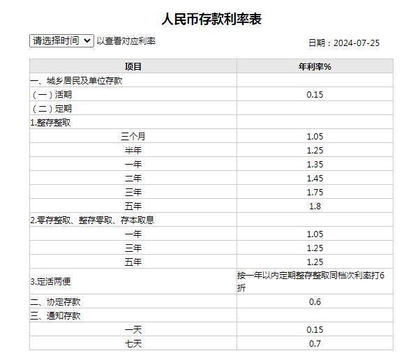 交通银行利率转换