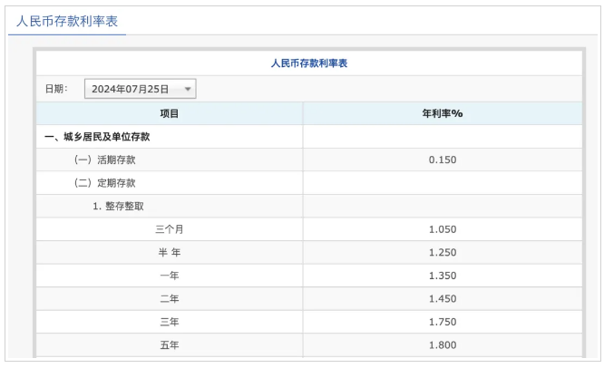 交通银行利率转换