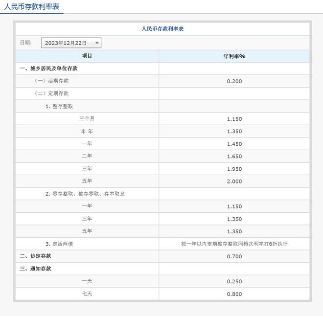 交通银行利率转换