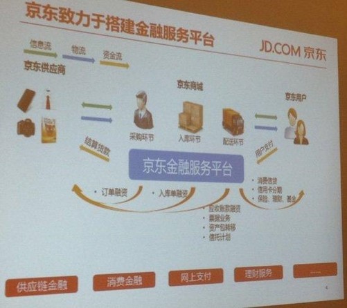 京东金融协商困难解决方法