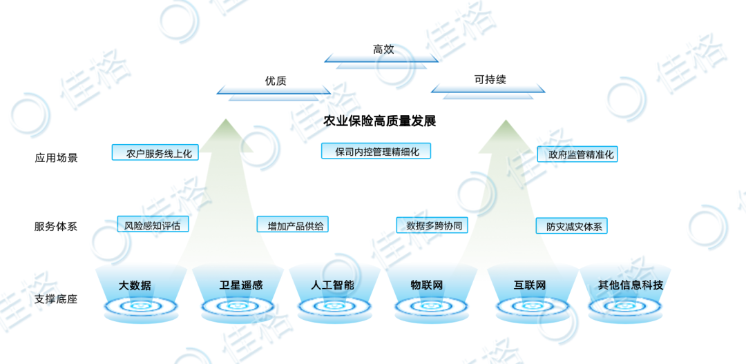 农业银行逾期几天会上