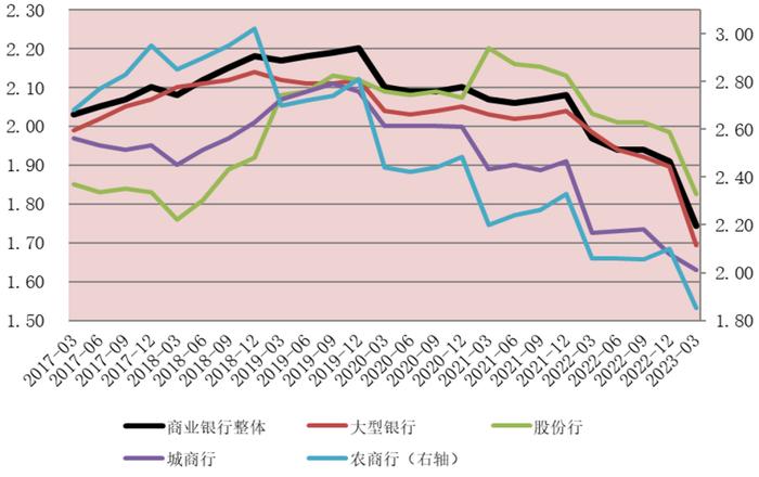 江西樟树农商银行利率