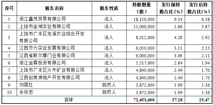 江西樟树农商银行利率