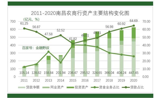 江西樟树农商银行利率