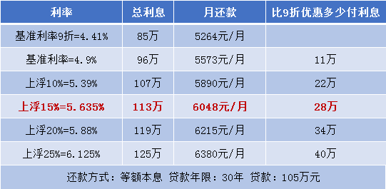 江西樟树农商银行利率