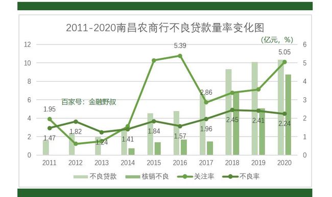 江西樟树农商银行利率