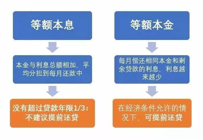 安鑫快贷协商还本金的注意事项