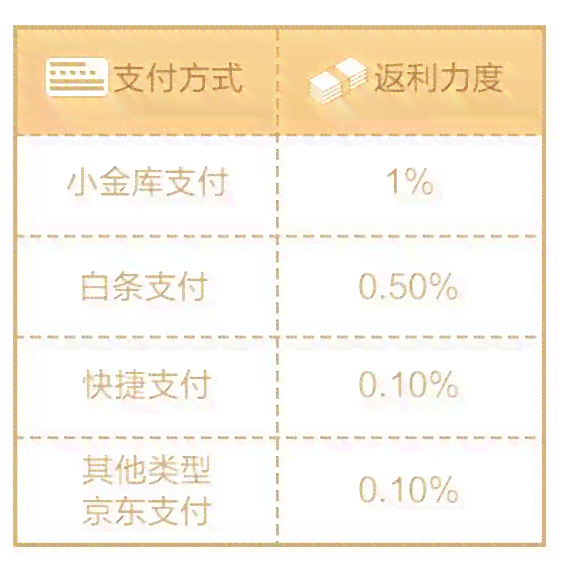 京东金融分期还款期申请流程