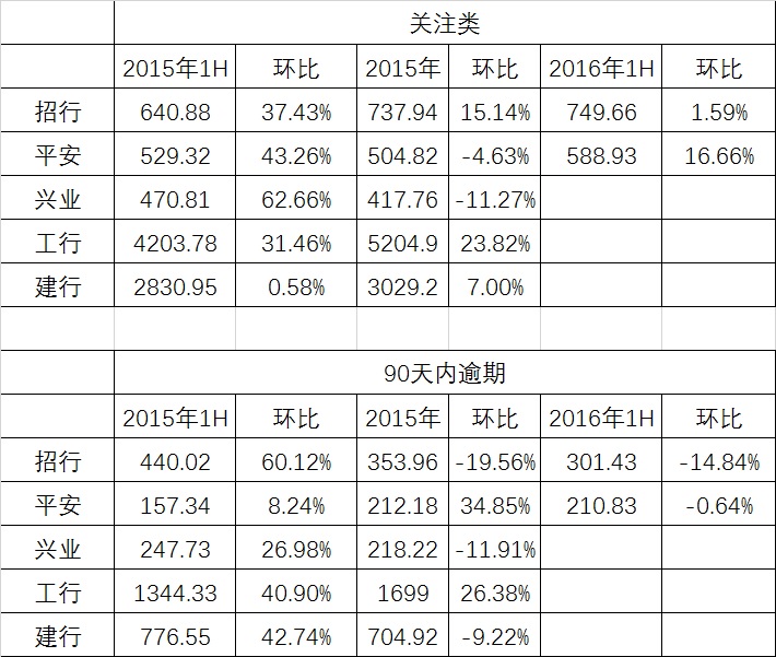 建行卡逾期5天会怎样