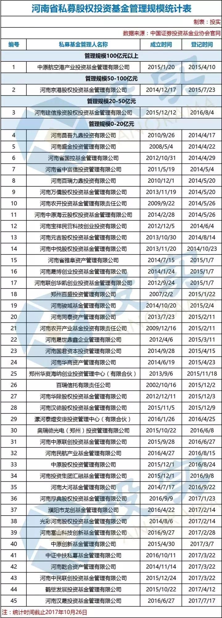 中原消费金融逾期会备案