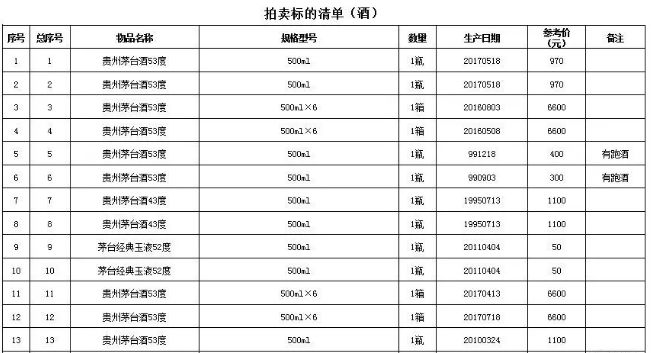 同庆号普洱茶拍卖价格、记录和限量版年份汇总