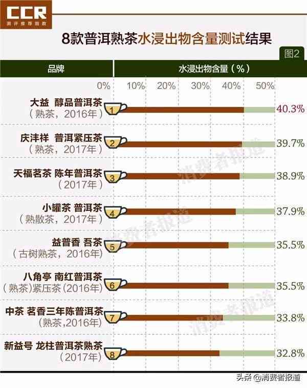 同庆号普洱茶拍卖价格、记录和限量版年份汇总