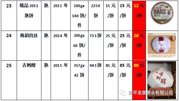 同庆号普洱茶拍卖价格、记录和限量版年份汇总