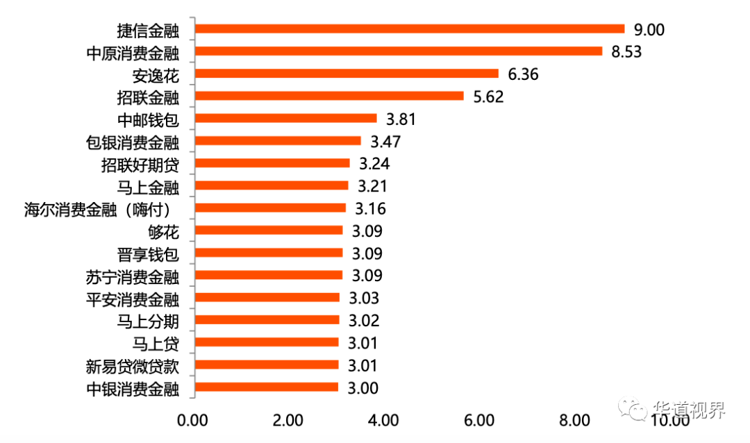 捷信消费金融如何联系法务部门