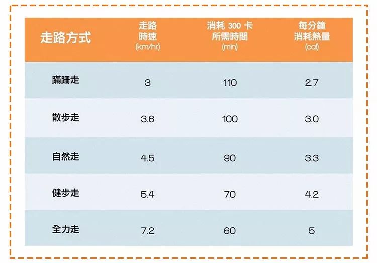 老爸快跑！如何有效提升跑步速度和健康，附专业训练计划和营养建议