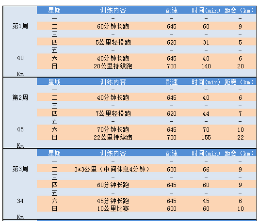 老爸快跑！如何有效提升跑步速度和健康，附专业训练计划和营养建议