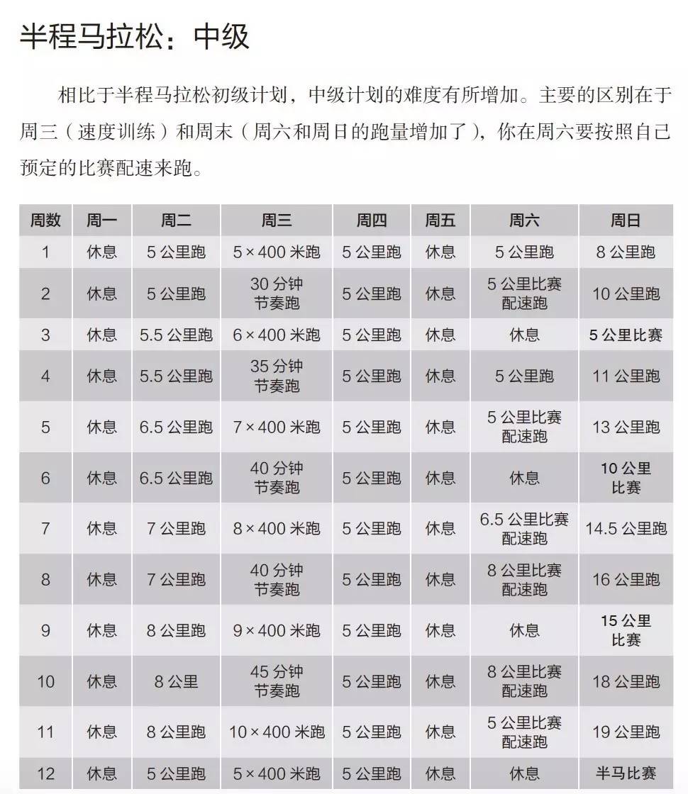 老爸快跑！如何有效提升跑步速度和健康，附专业训练计划和营养建议