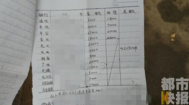 欠信用卡8张50万怎么办追加还款方法