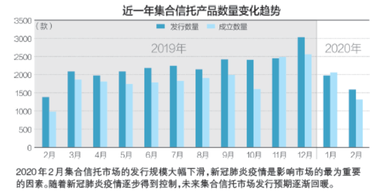 微博逾期需要协商吗如何处理