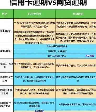 信用卡欠款金额6万元怎么还最有效