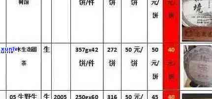 腊福普洱茶全系列价格解析：品质、年份与市场趋势一应俱全