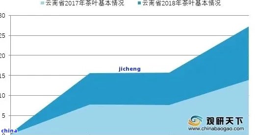 非香普洱茶价格走势分析及市场前景预测