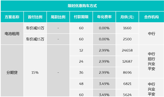 60期免息分期如何申请