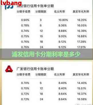 浦发协商还款最长分期数是多少