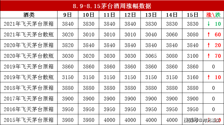 生普洱茶市场价格解析：影响因素与一般行情