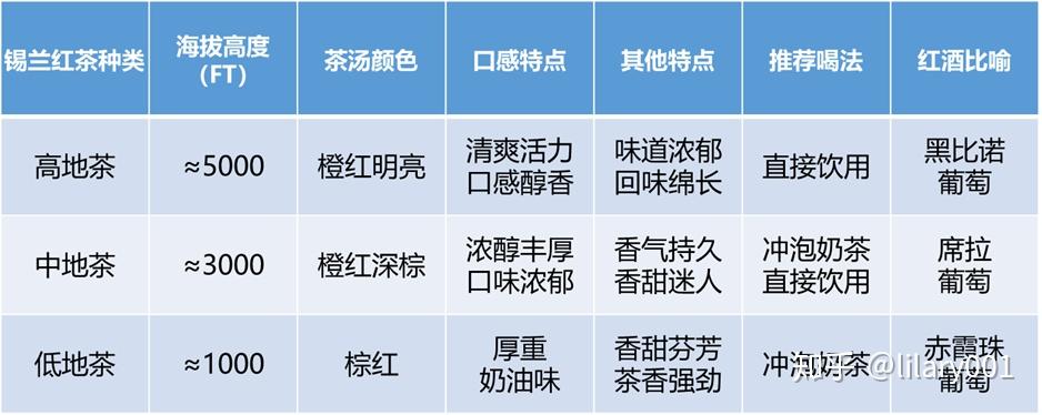 锡兰红茶与普洱茶：品种、产地、口感和泡法的全面对比