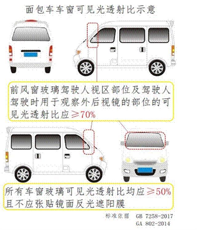 湖北消费信用贷逾期后果