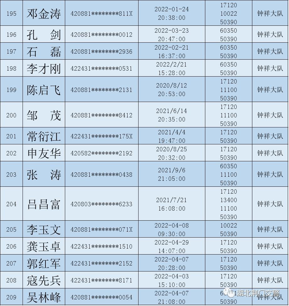 湖北消费信用贷逾期后果