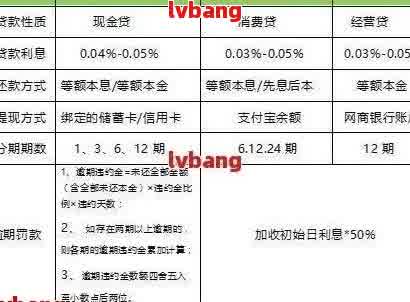 维易贷如何协商利率及还款方式